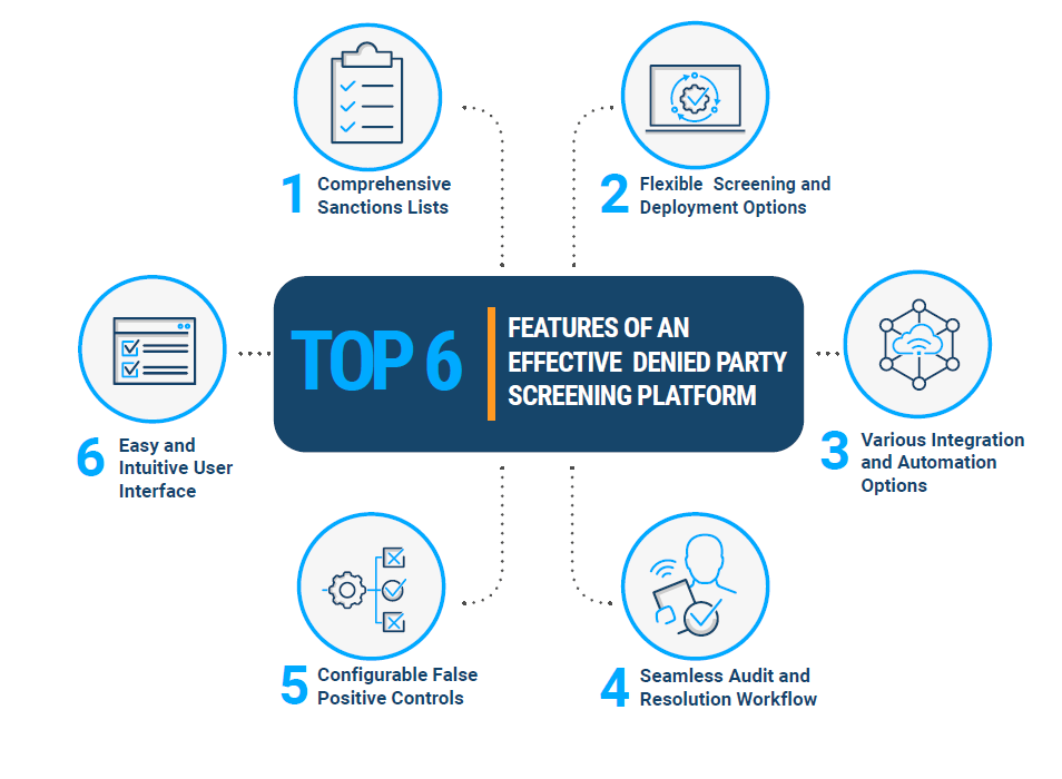 Graph showing the 6 characteristics that make up the Descartes best-in-class denied party screening software